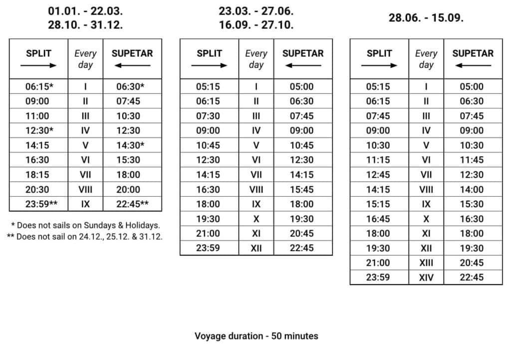 split to brac supetar ferry line timetable